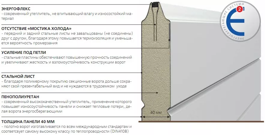 Конструкция сэндвич-панели в Хабаровске Конструкция сэндвич-панели