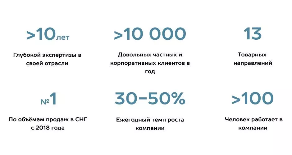 Как выбрать подрядчика по монтажу гаражных и промышленных секционных ворот в Хабаровске Как выбрать подрядчика по монтажу гаражных и промышленных секционных ворот