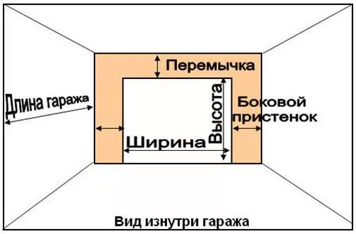 Что нужно сделать для установки секционных ворот в Хабаровске Что нужно сделать для установки секционных ворот