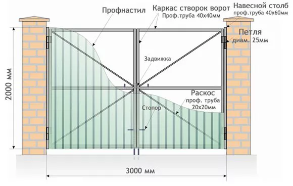 Все о распашных воротах от профессионалов в Хабаровске Все о распашных воротах от профессионалов